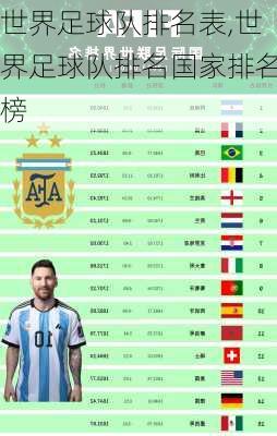 世界足球队排名表,世界足球队排名国家排名榜