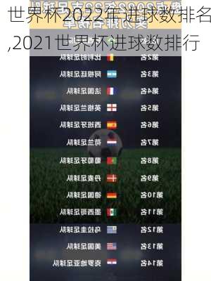 世界杯2022年进球数排名,2021世界杯进球数排行