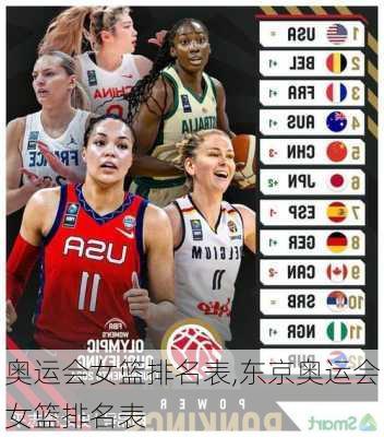奥运会女篮排名表,东京奥运会女篮排名表