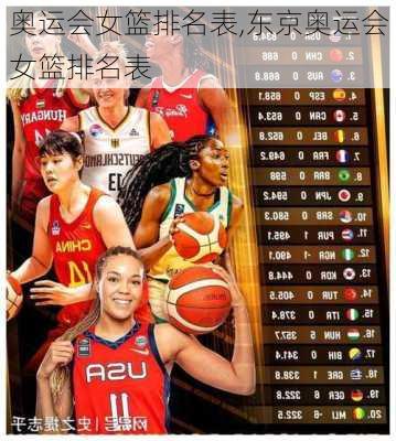 奥运会女篮排名表,东京奥运会女篮排名表