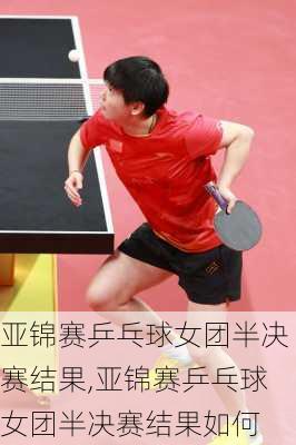 亚锦赛乒乓球女团半决赛结果,亚锦赛乒乓球女团半决赛结果如何
