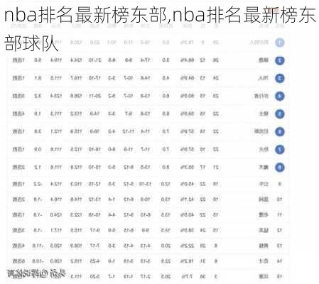 nba排名最新榜东部,nba排名最新榜东部球队