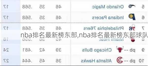 nba排名最新榜东部,nba排名最新榜东部球队