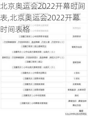 北京奥运会2022开幕时间表,北京奥运会2022开幕时间表格