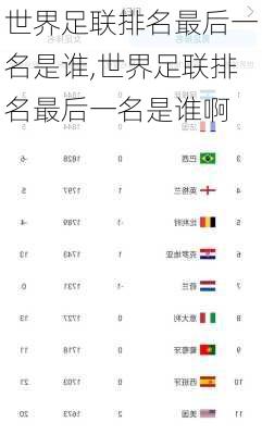 世界足联排名最后一名是谁,世界足联排名最后一名是谁啊