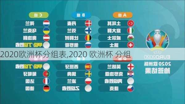 2020欧洲杯分组表,2020 欧洲杯 分组