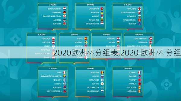 2020欧洲杯分组表,2020 欧洲杯 分组
